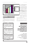 Научная статья на тему 'ОДЕРЖАННЯ МЕТАКРИЛОВОї КИСЛОТИ НА ВАНАДіЙВМіСНИХ КАТАЛіЗАТОРАХ В ГАЗОВіЙ ФАЗі'