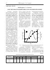 Научная статья на тему 'Окислительная модификация озоном резиновой крошки'