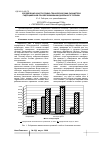 Научная статья на тему 'Определение конструктивно-технологических параметров гидроциклонов при обезвоживании дизельного топлива'