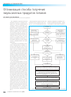 Научная статья на тему 'Оптимизация способа получения эмульсионных продуктов питания'