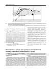 Научная статья на тему 'Оптимизация затрат при организации кормления дойных коров в условиях Южного Урала'