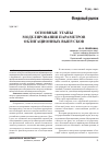 Научная статья на тему 'Основные этапы моделирования параметров облигационных выпусков'