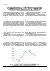 Научная статья на тему 'Основные показатели и тенденции развития малого и среднего предпринимательства в Республике Беларусь как индикаторы эффективности деятельности государства в данной сфере'