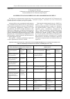 Научная статья на тему 'Особенности аэрокосмического образования в МАИ и СибГАУ'