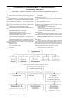 Научная статья на тему 'Особенности формирования организационного управления мотелем'