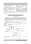 Научная статья на тему 'Особенности и классификация спектральных функций оператора Штурма-Лиувилля'