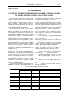 Научная статья на тему 'Особенности кислотной деминерализации горючего сланца и сапропелитового угля барзасского района'