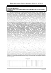 Научная статья на тему 'Особенности лечения сахарного диабета 2 типа'