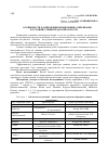 Научная статья на тему 'Особенности размножения крыжовника черенками в условиях Ленинградской области'