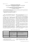Научная статья на тему 'Особенности строения стебля и продуктивности шестирядных и двурядных сортов ячменя'