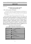 Научная статья на тему 'Особенности трутовых грибов Астраханской области'