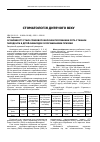 Научная статья на тему 'Особливості стану слизової оболонки порожнини рота і тканин пародонта в дітей-інвалідів із порушеннями психіки'