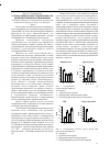 Научная статья на тему 'Острофазовые белки слезной жидкости детей при герпетической инфекции'