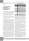 Научная статья на тему 'От корпоративной социальной ответственности к нефинансовой отчетности'