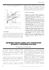 Научная статья на тему 'Оценивание опытных данных при статистической обработке в управлении качеством'