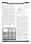 Научная статья на тему 'Оценка динамических свойств виброзащитных систем'