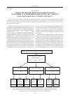 Научная статья на тему 'Оценка дисциплинарных и модульных вкладов в основные составляющие компетентности студентов в ходе многошагового учебного процесса'