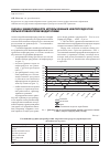 Научная статья на тему 'Оценка эффективности использования нефтепродуктов сельхозтоваропроизводителями'