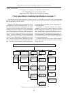 Научная статья на тему 'Оценка эффективности расширения ширины полосы сигналов, модулированных различными типами вейвлет-функций'