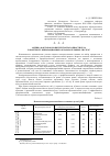 Научная статья на тему 'Оценка факторов конкурентоспособности вуза в контексте инновационных образовательных систем'