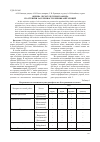 Научная статья на тему 'Оценка лесокультурного фонда по степени заселенности личинками хрущей'