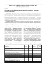 Научная статья на тему 'Оценка состояния коммунального хозяйства Краснодарского края'