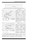 Научная статья на тему 'Оценка влияния факторов на стоимость быстротоков'