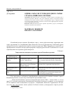 Научная статья на тему 'Оценка запасов углеводородного сырья стран Каспийского региона'