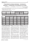 Научная статья на тему 'Отзывчивость яровых зерновых – тритикале и пшеницы – на удобрение на подзолистых почвах'