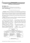 Научная статья на тему 'ПАРАДИГМА УСТОЙЧИВОГО РАЗВИТИЯ: ESG-ФАКТОРЫ И ИХ РОЛЬ В ДЕЯТЕЛЬНОСТИ КОМПАНИИ В РФ'