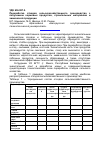 Научная статья на тему 'Переработка отходов сельскохозяйственного производства с получением кормовых продуктов, строительных материалов и химической продукции'