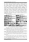 Научная статья на тему 'Перспективи використання вічнозелених чагарників Buxus sempervirens L. і Mahonia aquifolium Nutt. В озелененні Дніпропетровська'