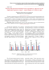 Научная статья на тему 'Перспективы развития индивидуального жилищного строительства на территории городского округа – города Барнаула Алтайского края'