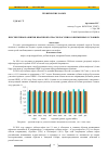 Научная статья на тему 'Перспективы развития нефтяной отрасли России в современных условиях'