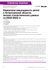 Научная статья на тему 'Первичная инвалидность детей в Астраханской области: анализ статистических данных за 2018-2022 гг.'