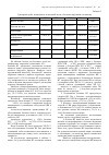 Научная статья на тему 'Pharmacological ways of correction of disturbances in structural and functional properties of erythrocytes at experimental purulent cholangitis'