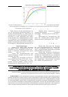 Научная статья на тему 'Подходы к проектированию составов строительных композиционных материалов на основе выводов теорий "перколяции" и "эффективной среды"'