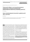 Научная статья на тему 'Показатели общего и антиэндотоксинового иммунитета у больных ювенильным ревматоидным артритом в периоде ремиссии'