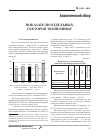 Научная статья на тему 'Показатели отдельных секторов экономики'
