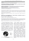 Научная статья на тему 'Получение и свойства углеродминеральных адсорбентов на основе силикагеля и полимерных отходов'