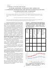 Научная статья на тему 'Получение кожевенных материалов из шкур овчины и КРС с улучшенными гигиеническими свойствами при помощи обработки ННТП и кремнийорганическими соединениями'