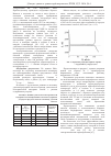 Научная статья на тему 'Получение нанопорошков оксидов иттрия и европия термическим разложением прекурсоров'