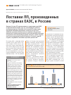 Научная статья на тему 'Поставки ЛП, произведенных в странах ЕАЭС, в Россию'
