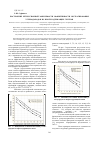Научная статья на тему 'Построение регрессионной зависимости эффективности экстрагирования углеводородов из нефтесодержащих грунтов'