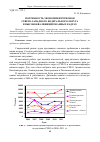 Научная статья на тему 'Потребность экономики регионов Северо-Западного федерального округа в высококвалифицированных кадрах'