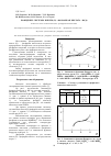 Научная статья на тему 'Поведение системы никель (II) - фосфорная кислота - вода'