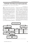 Научная статья на тему 'Повышение эффективности стендовых испытаний турбокомпрессоров, прошедших капитальный ремонт'