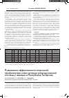 Научная статья на тему 'Повышение эффективности вторичной профилактики рака органов репродуктивной системы у женщин в Республике Татарстан'