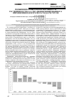 Научная статья на тему 'Повышение конкурентоспособности растениеводства за счет дифференцированного применения и контроля расхода ресурсов'