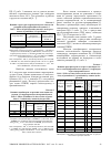 Научная статья на тему 'Повышение селективности окисления пентадиена-1,3 гидропероксидом изопропилбензола'